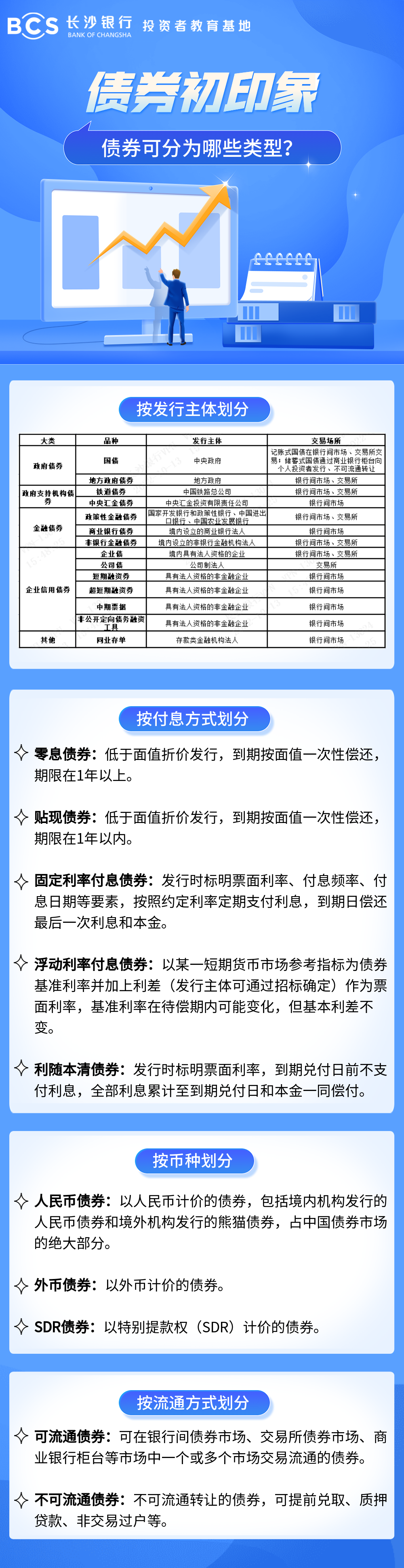 债券可分为哪些类型.png